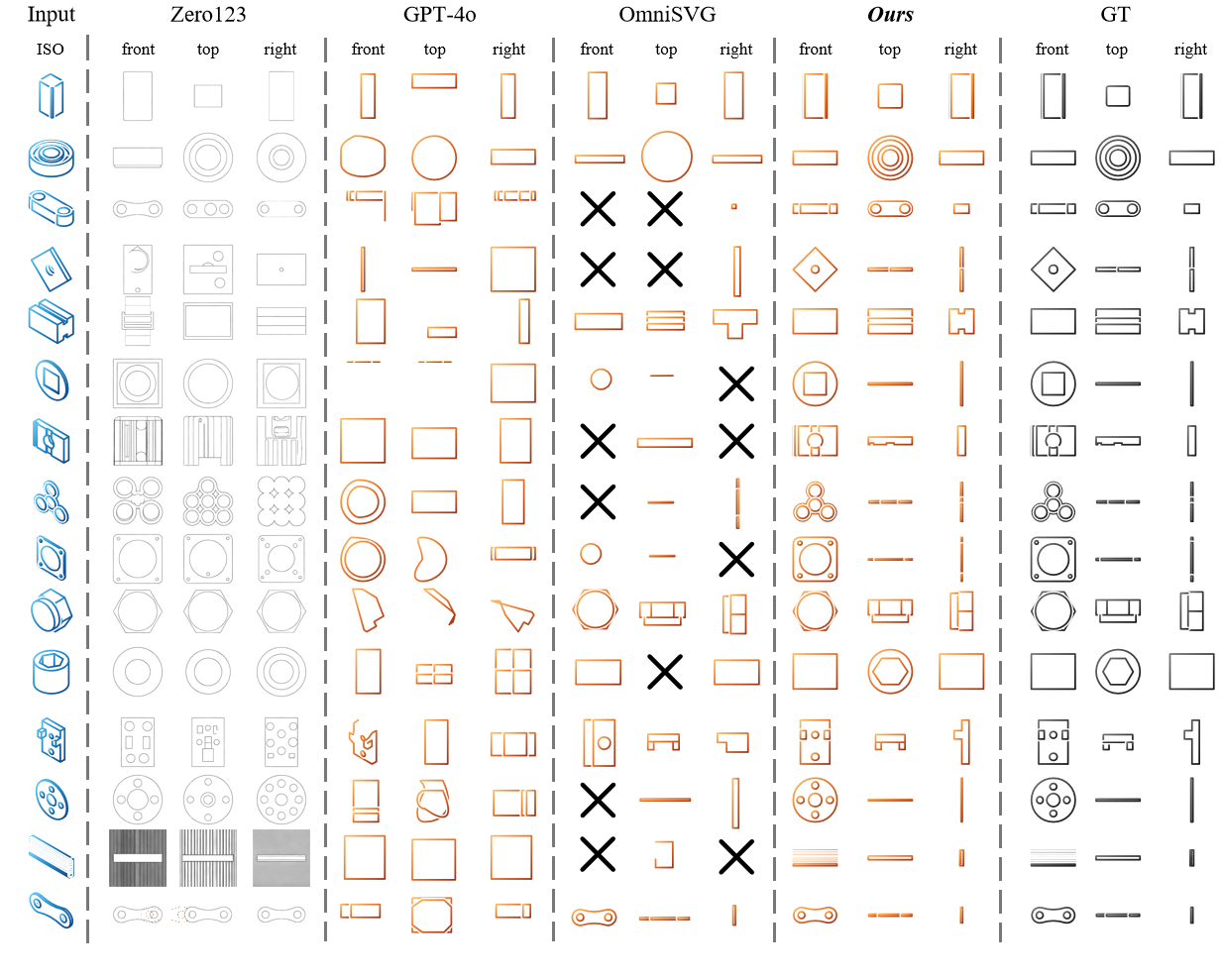 Isometric to orthographic translation